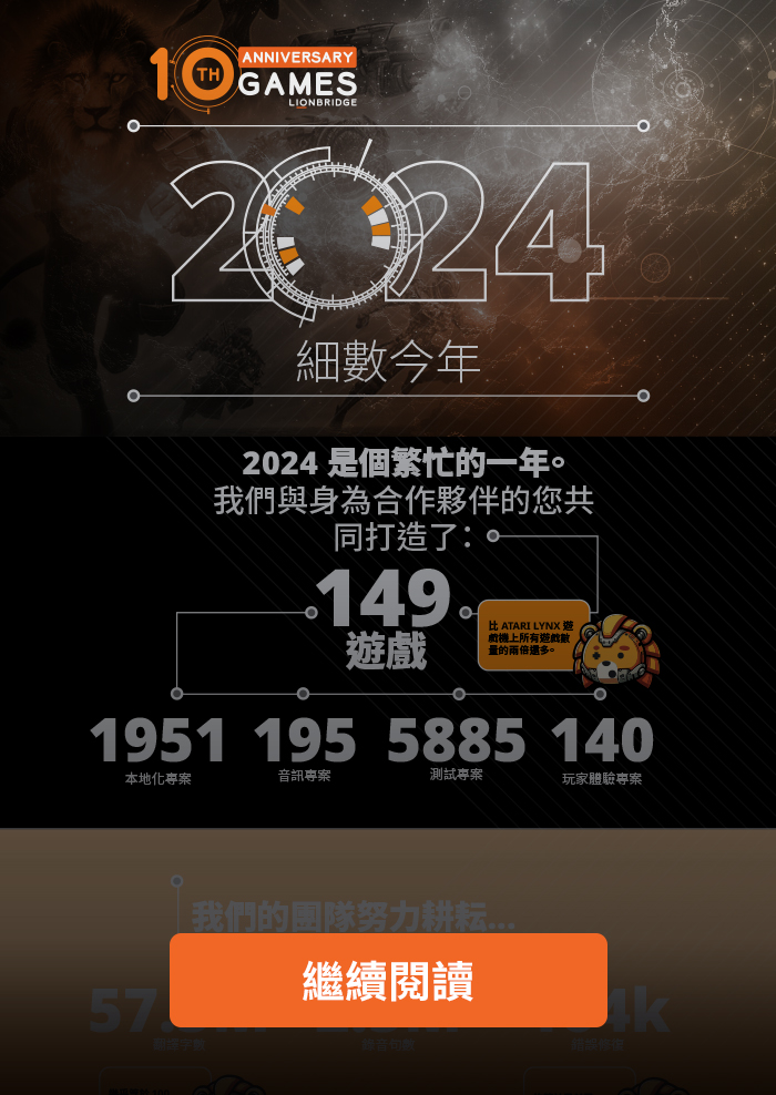 2024：細數今年