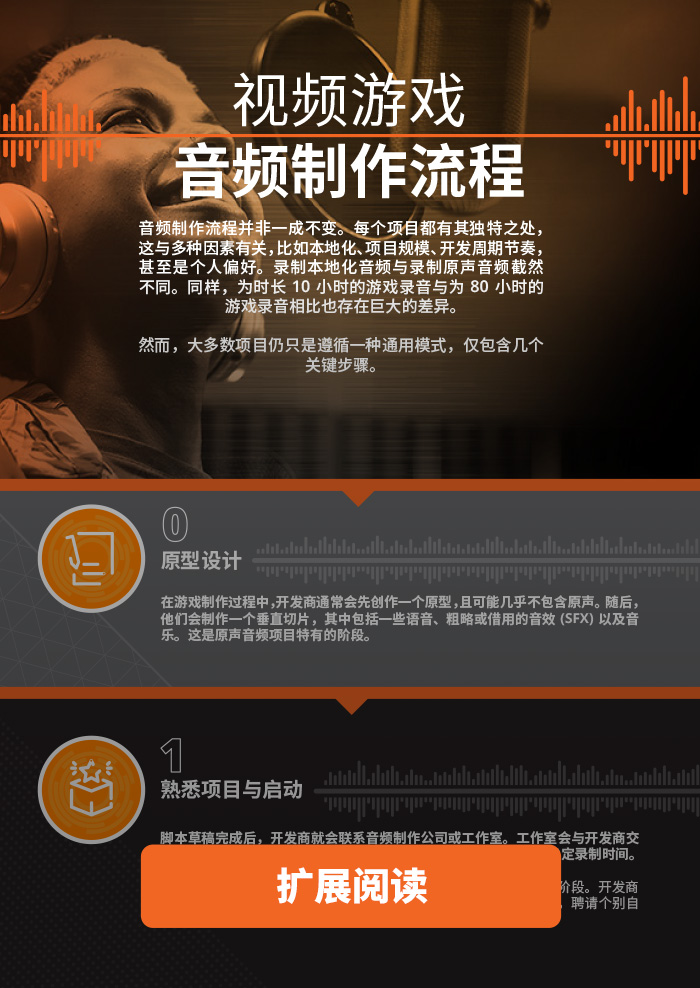 Recording Process In Action Infographic Long