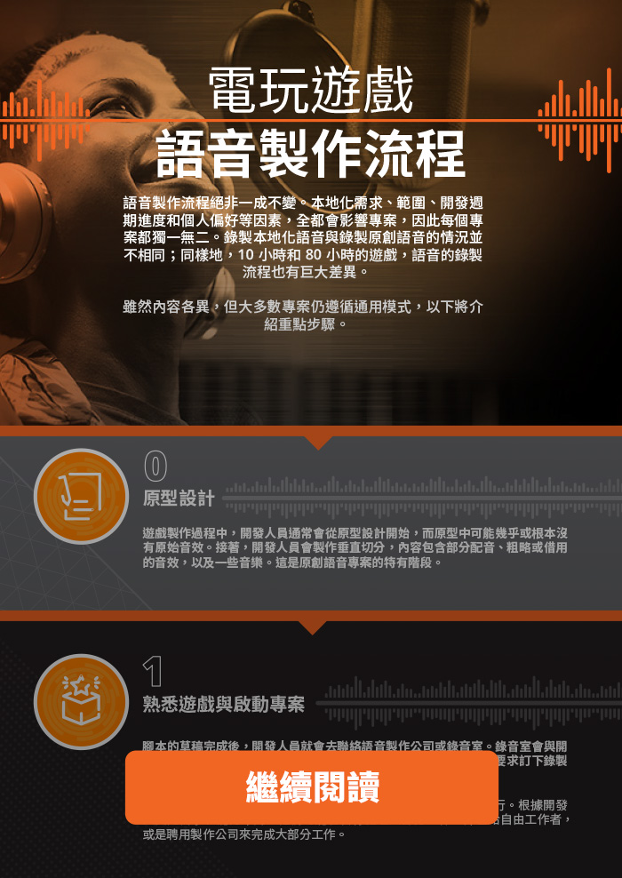 Recording Process In Action Infographic Long