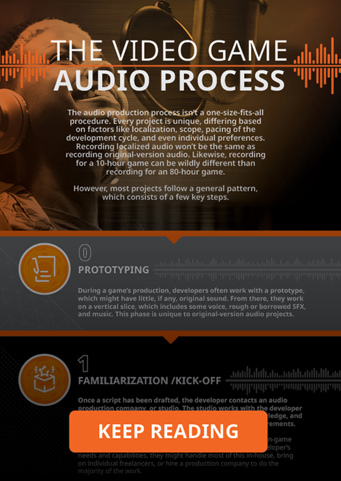 Recording Process In Action Infographic Long