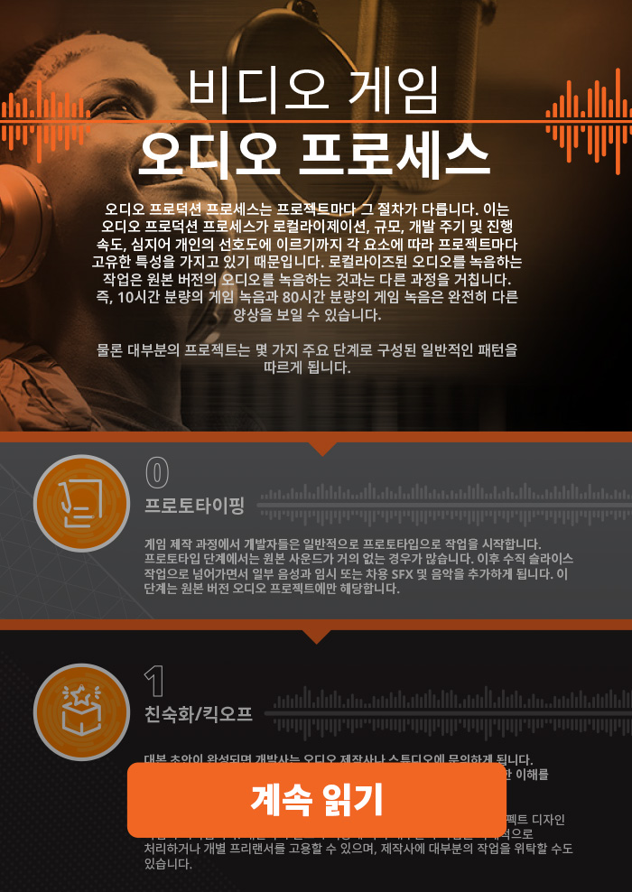 Recording Process In Action Infographic Long