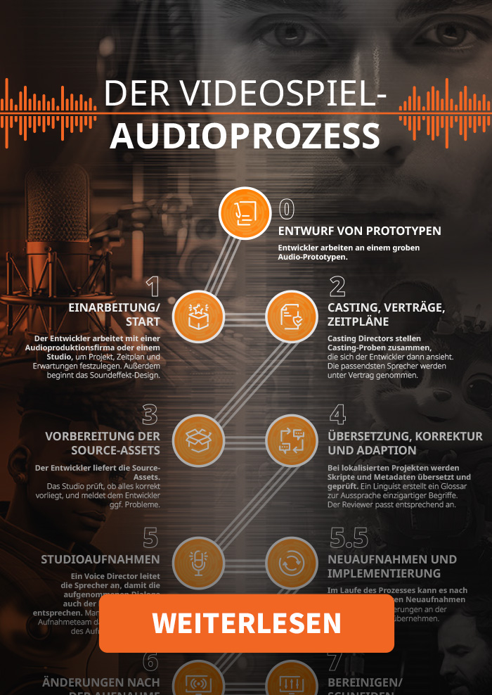 Cover der Infografik zum Aufnahmeprozess