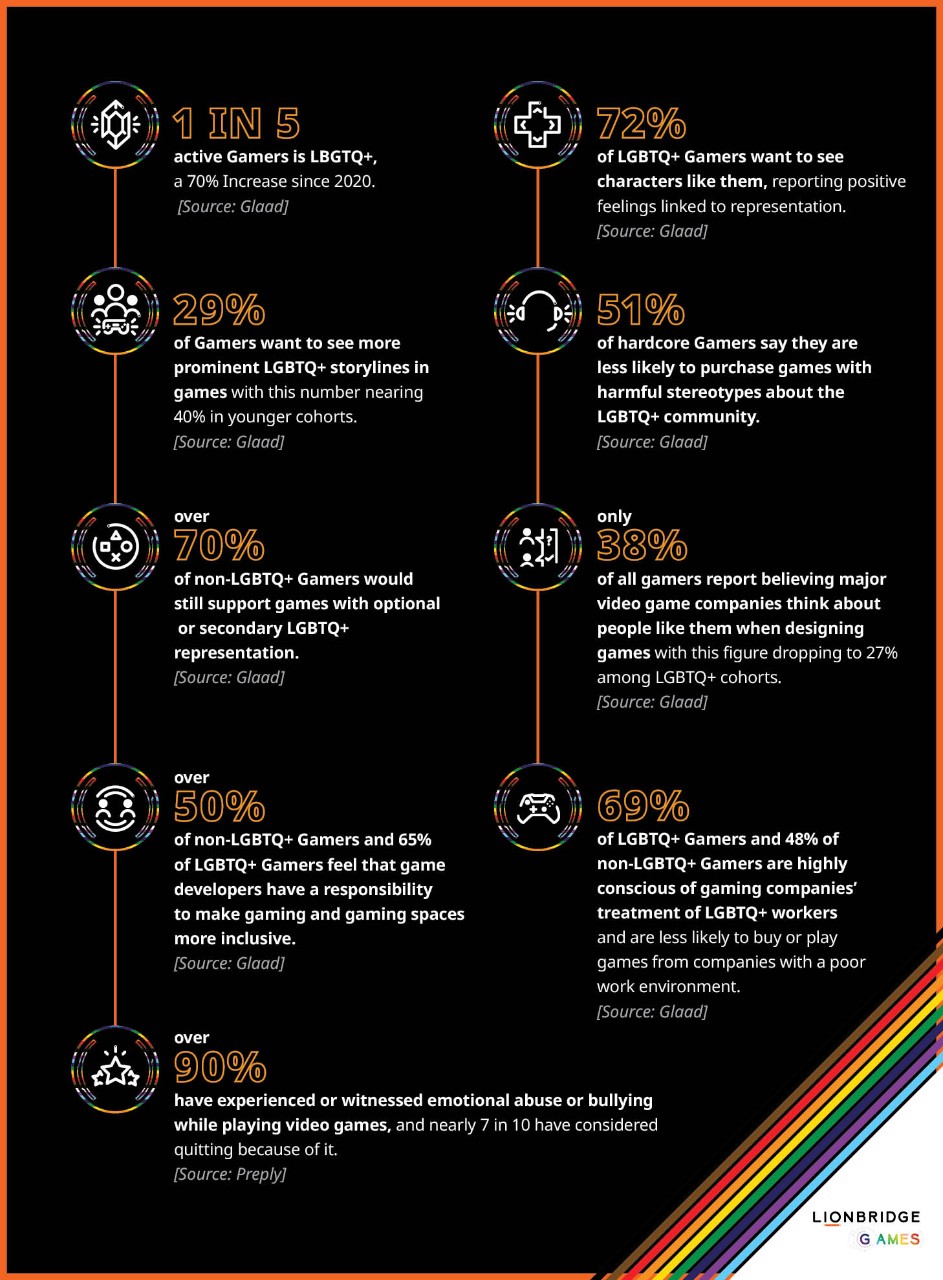 Image: Diversity and Inclusion: What do Gamers Actually Think? 