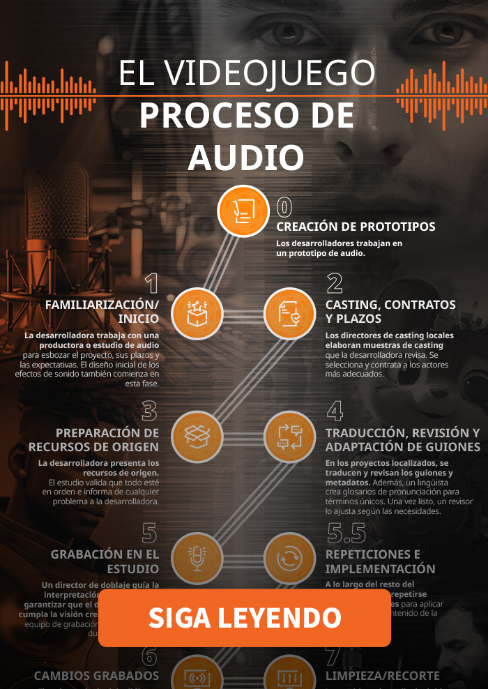 Portada de la infografía sobre el proceso de grabación