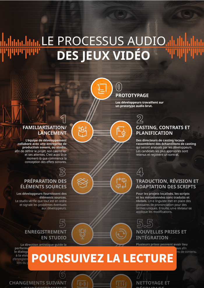 Infographie du processus de doublage