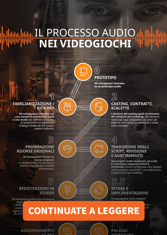 Cover infografica processo di registrazione