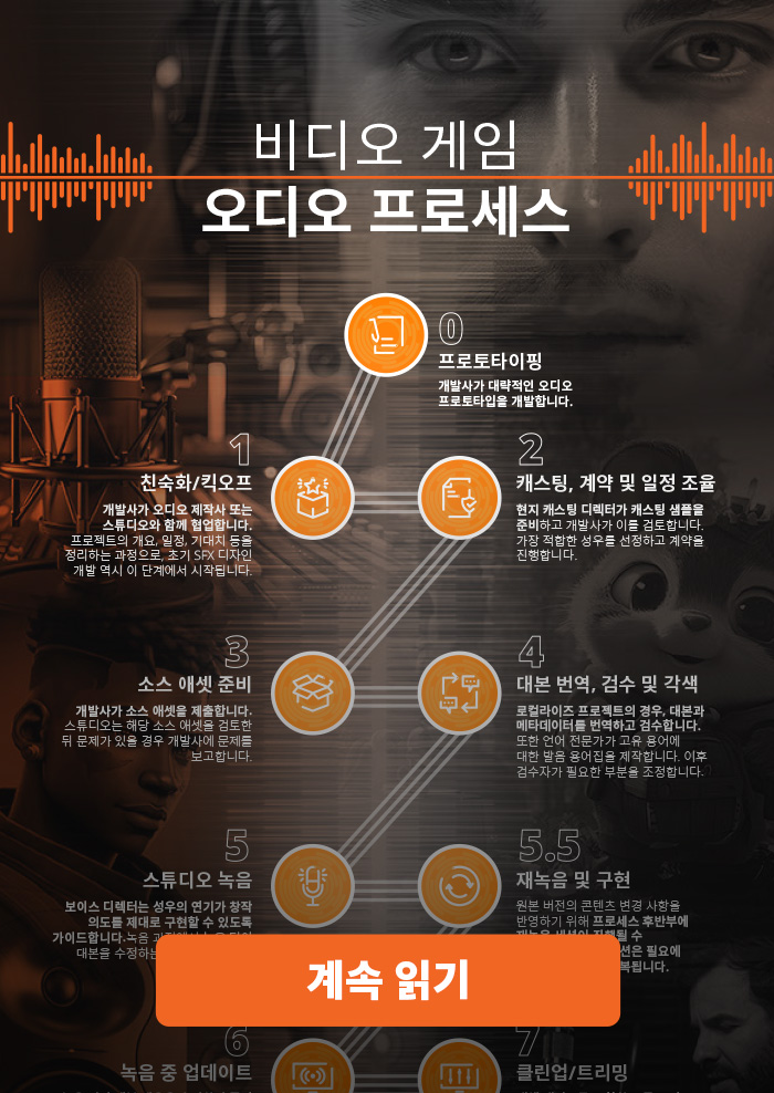 녹음 과정 인포그래픽 커버