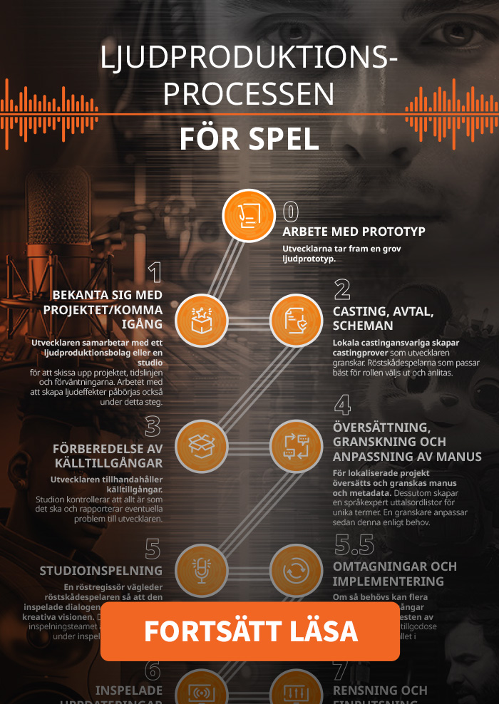 Framsida till infografik om inspelningsprocessen