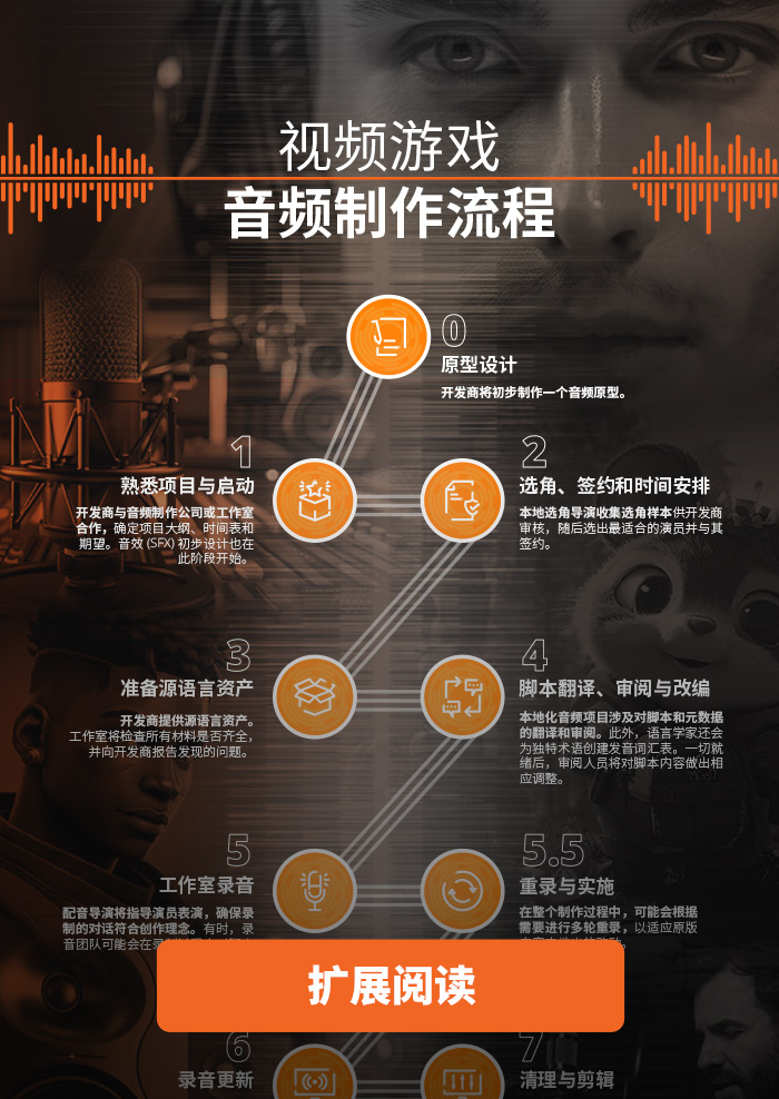 录音流程信息图封面