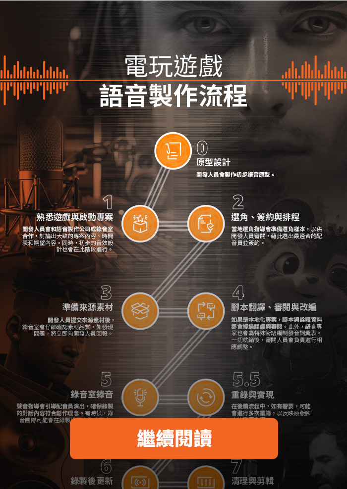 《錄音流程》資訊圖表封面
